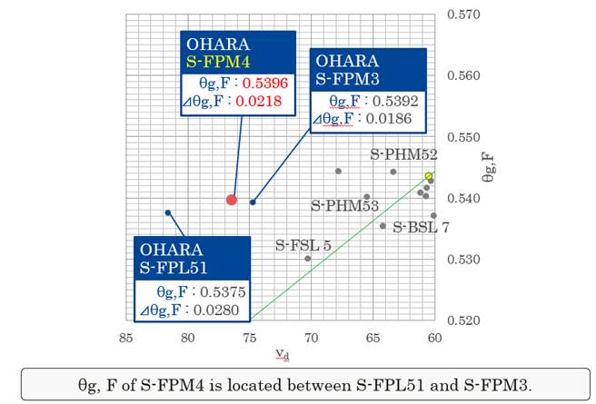 S-FPM4 Glass Map location Comparison