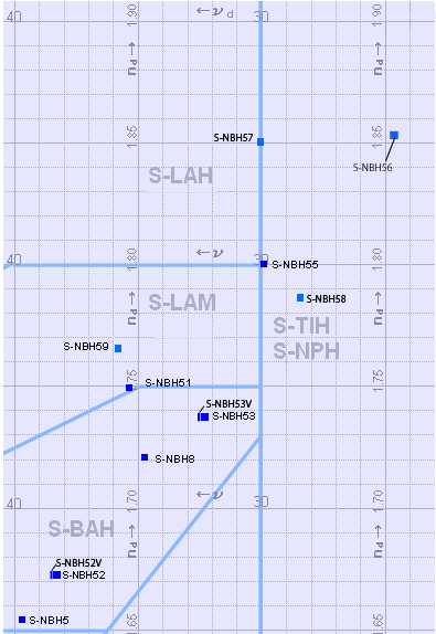 Glass Chart