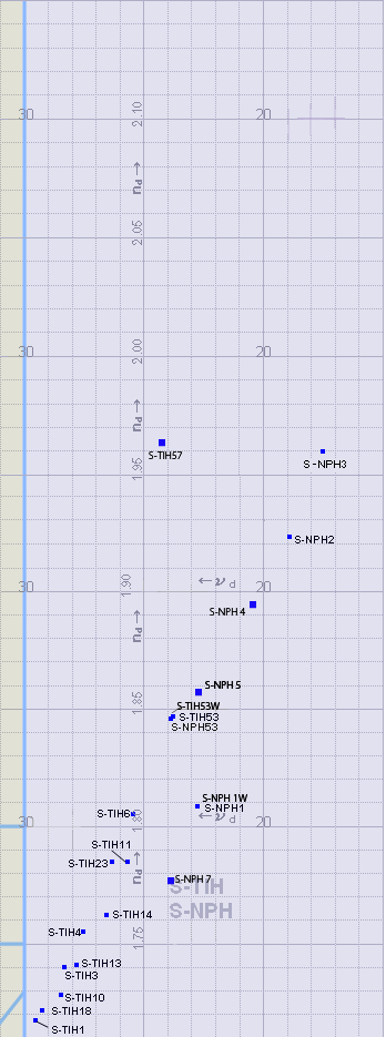 Glass Chart