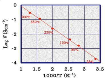 LICG Chart